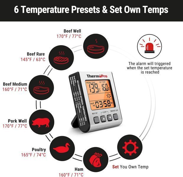 Цифровий термометр для м'яса ThermoPro TP16S 342 фото