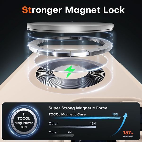 Чохол TOCOL Magnetic для iPhone 16 Pro, в комплекті 2 стікла, пустельний 174-2 фото
