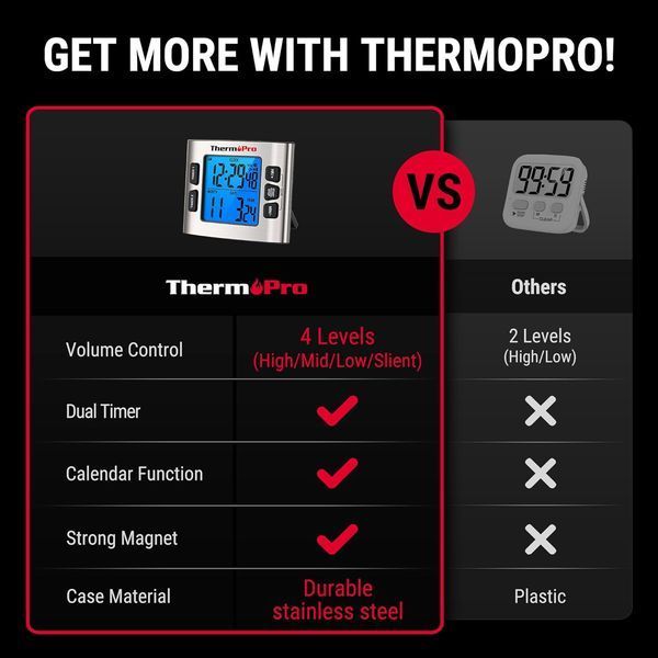 Цифровий кухонний таймер ThermoPro TM02, 2шт 356 фото